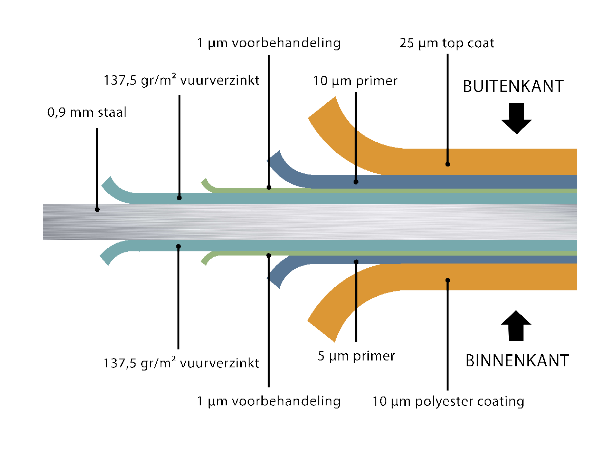 Telluria Steel