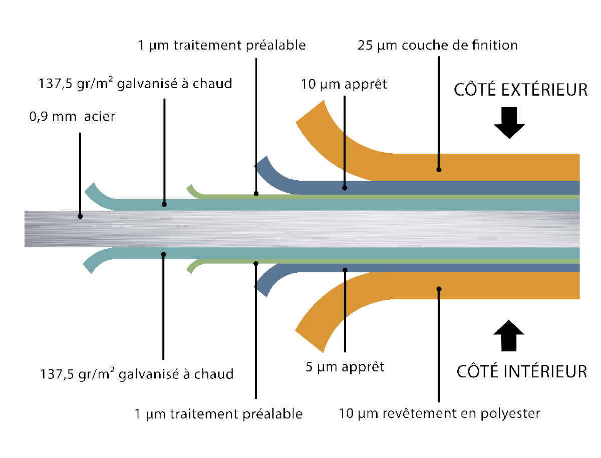 Telluria Acier